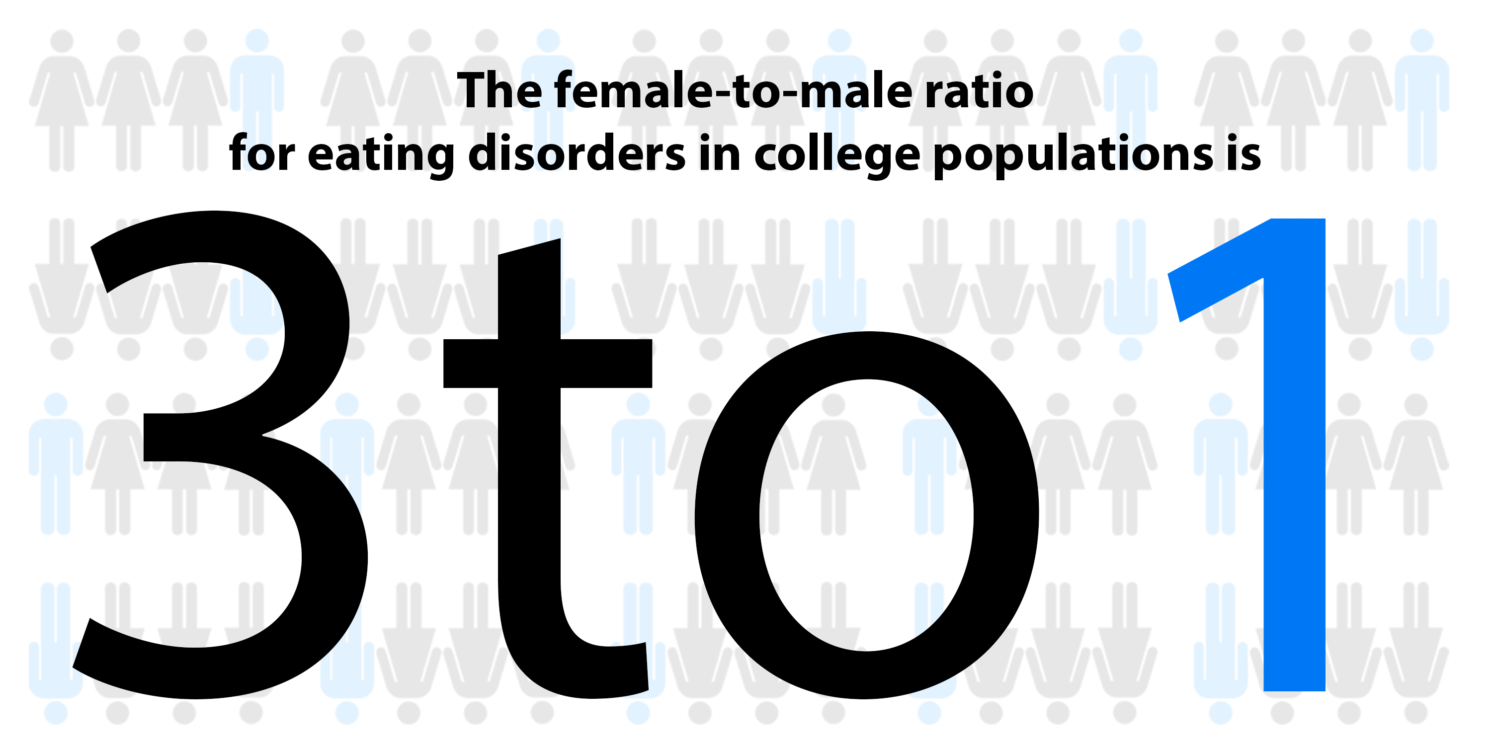 College_Populations-1