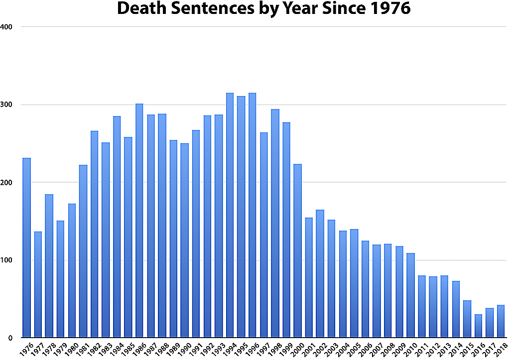 IN_DEPTH_Death_Sentences_Since_1976